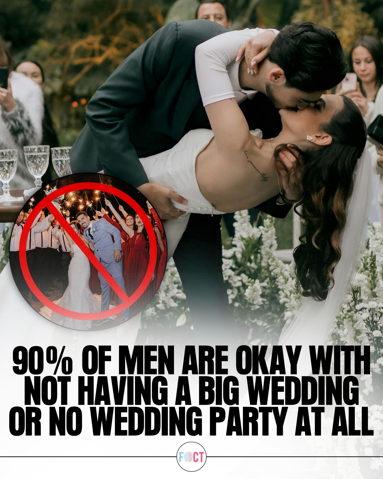 Men Prefer Small Weddings: 90% Comfortable With Less