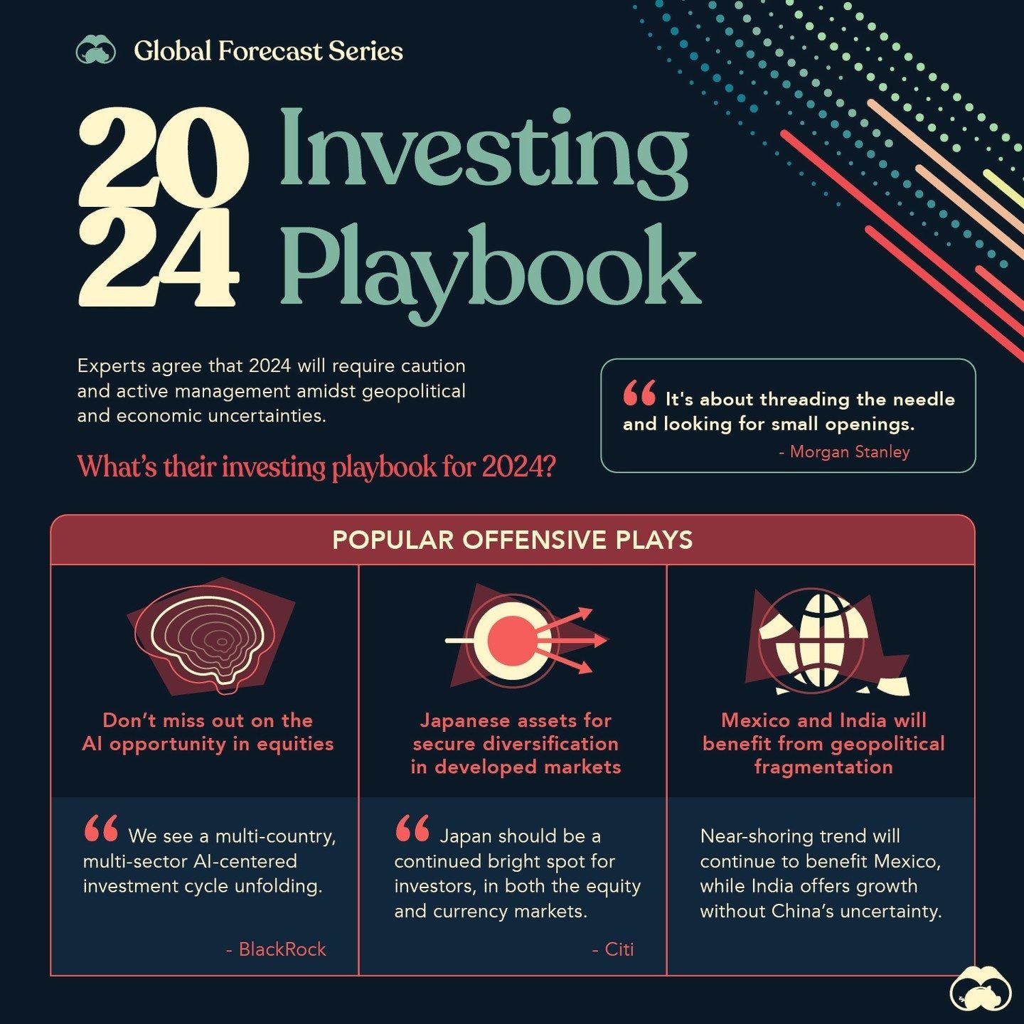 Investment Strategies for 2024: Navigating Uncertainty