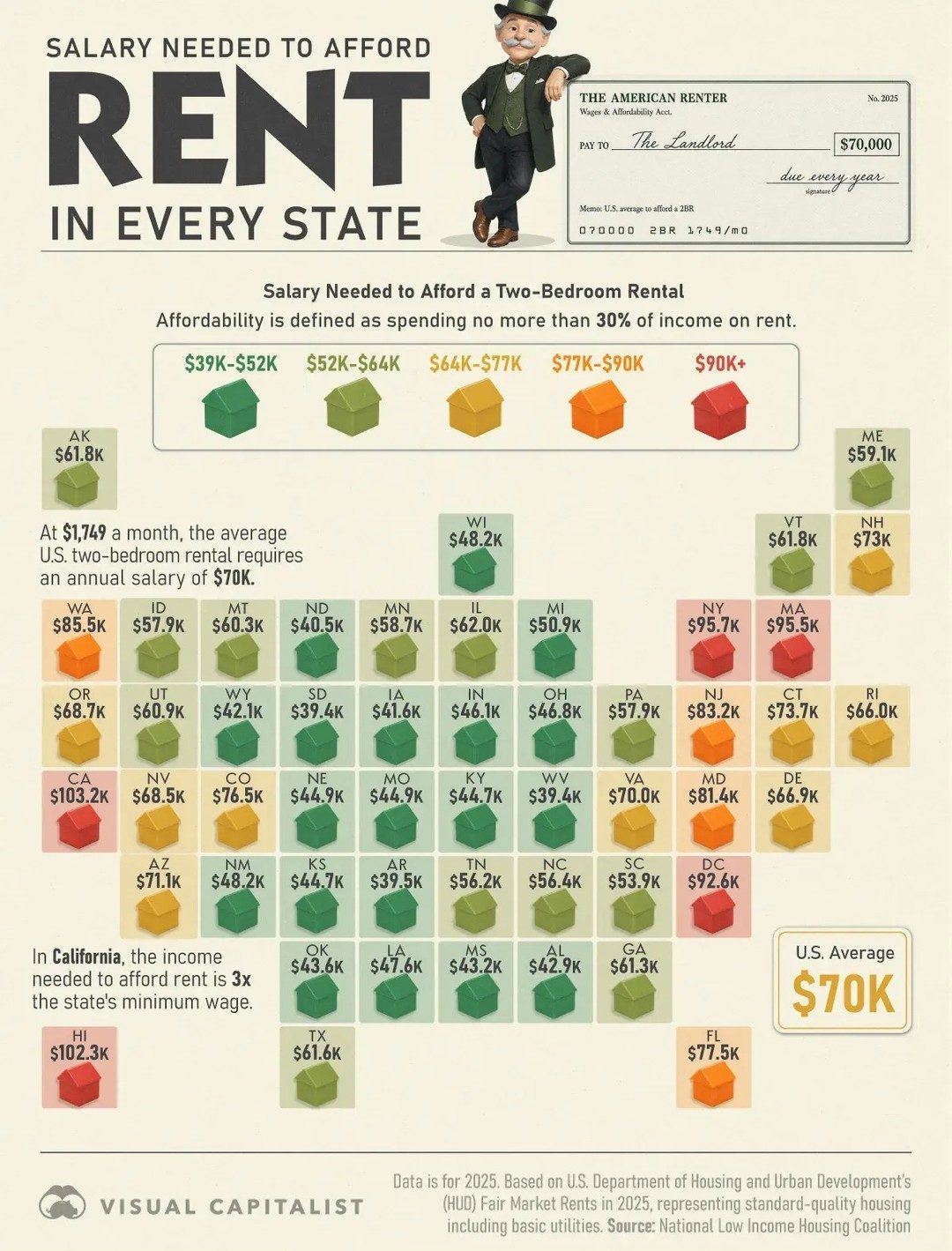 Rental Salary Requirements in Every U.S. State