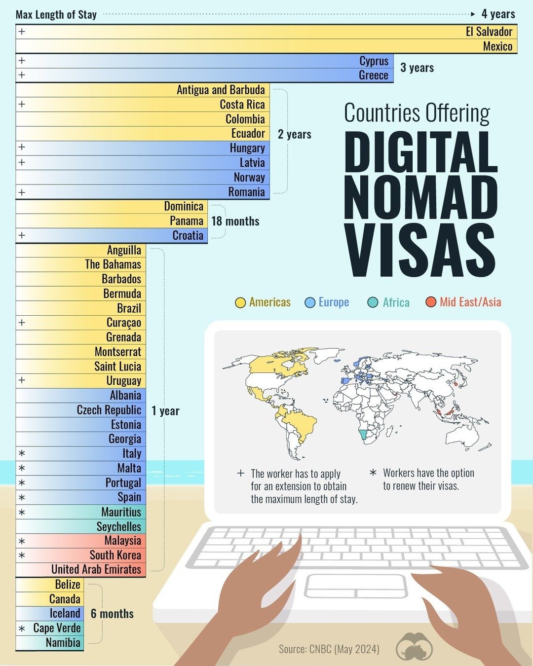 Explore 40+ Countries Offering Digital Nomad Visas
