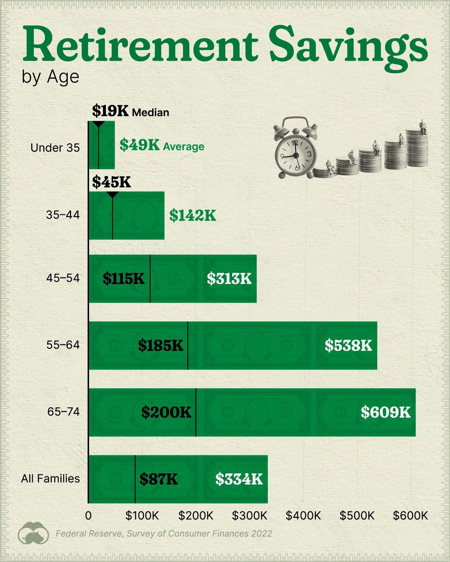 Retirement Savings by Age: 2022 Federal Data Revealed