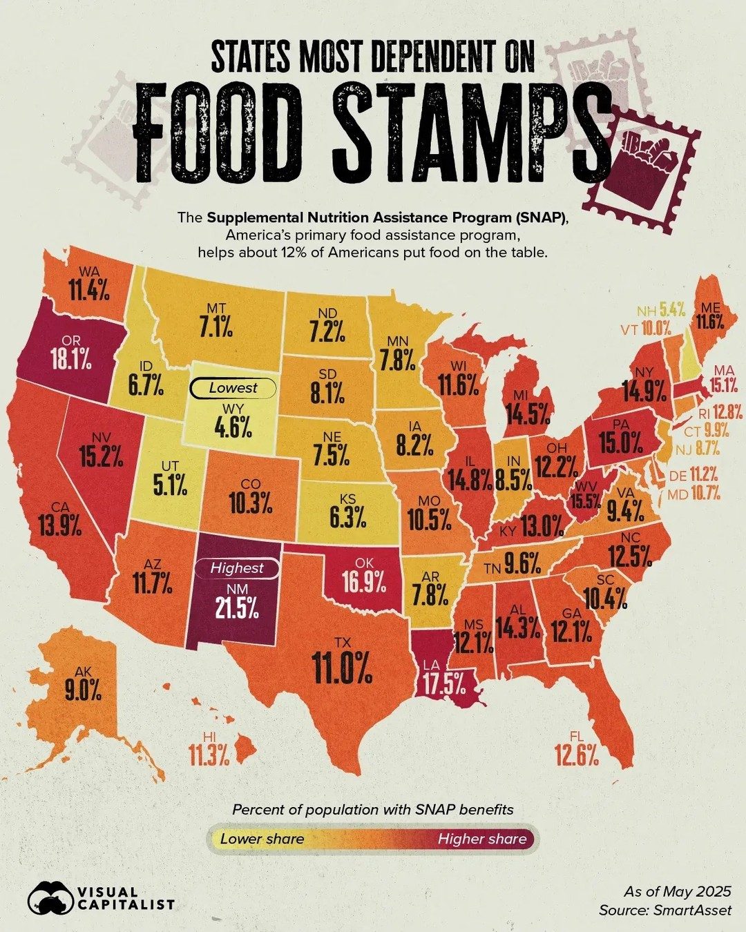 SNAP Benefits: State-by-State Comparison of Food Assistance