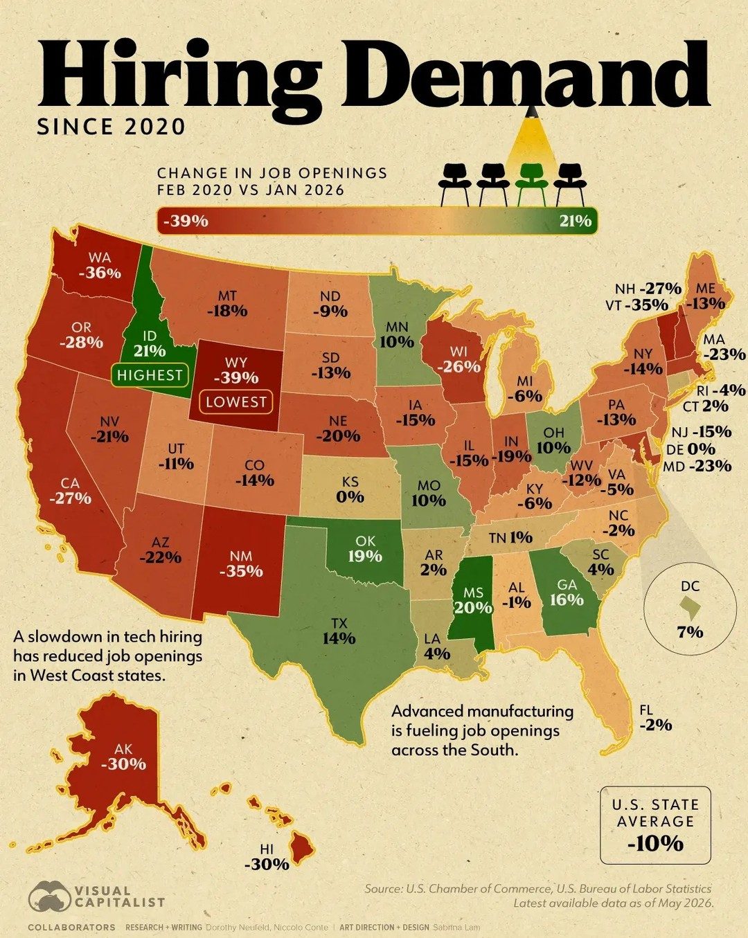 Job Market Disparities: States with Biggest Job Surges and Decline
