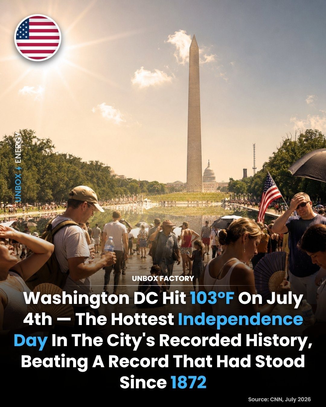 Washington D.C. Breaks 154-Year Heat Record on July 4, 2026