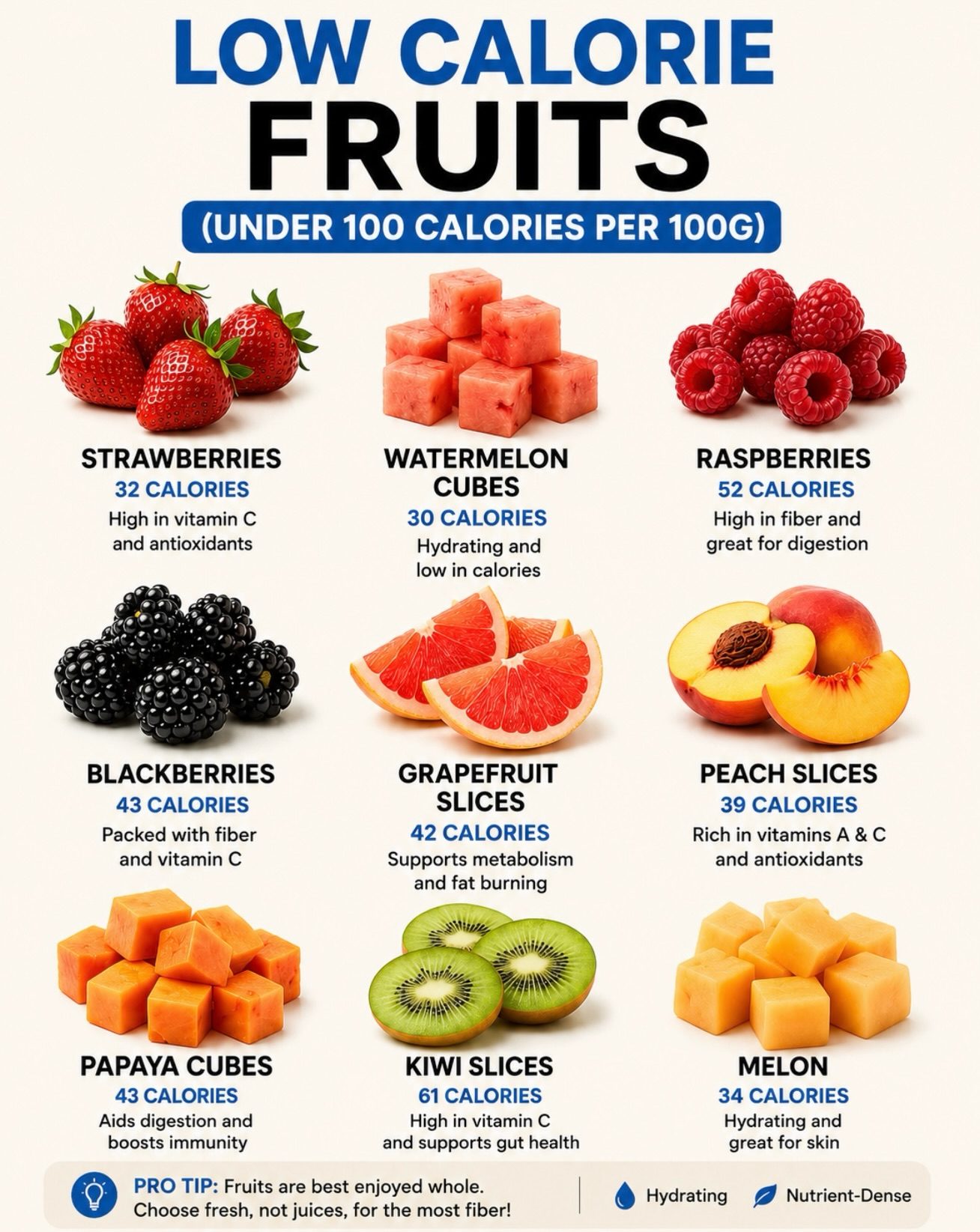### 100-Calorie Snacks for Weight Loss