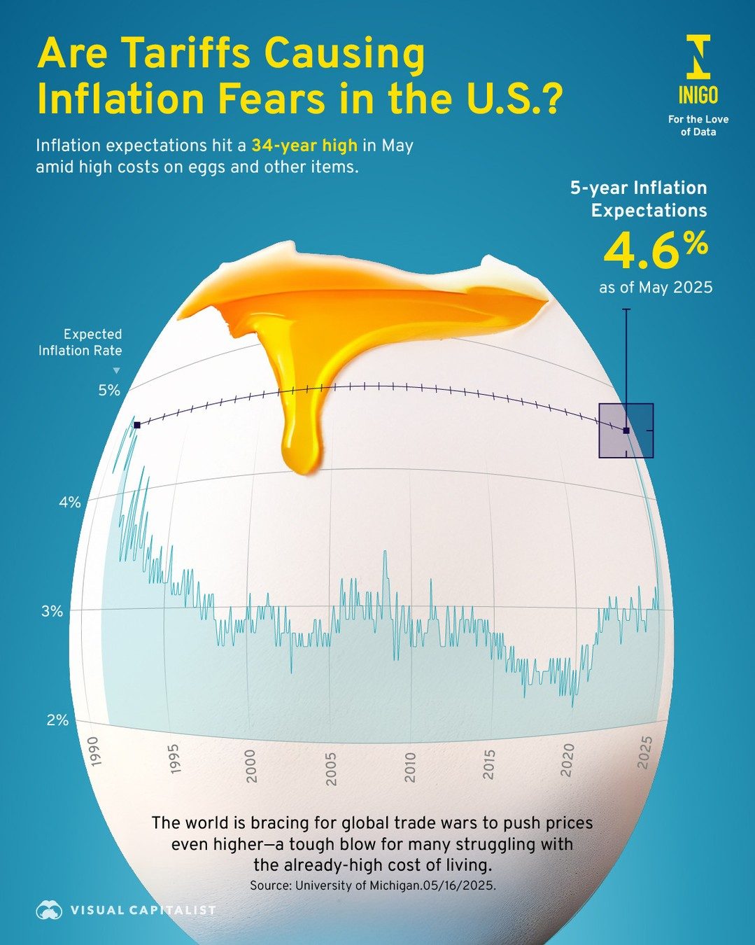 Are Tariffs Fueling Inflation Fears in the US?