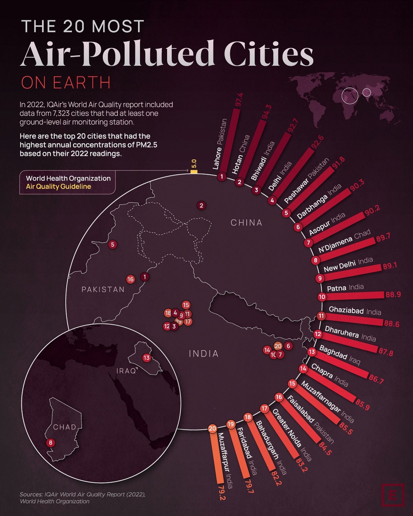 The Top 20 Most Air-Polluted Cities as Per 2022 WHO Data