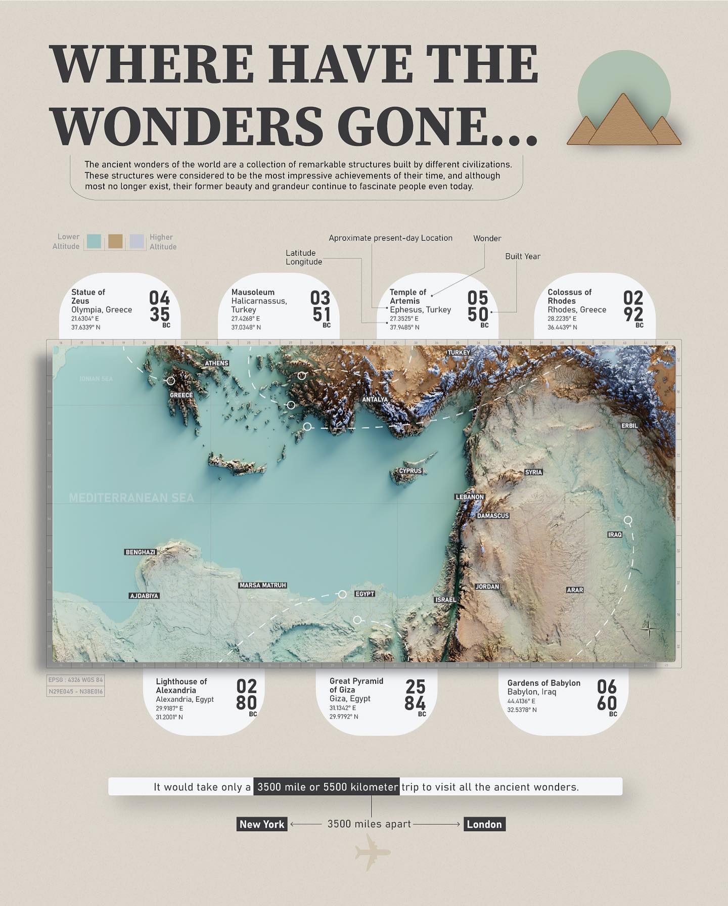 Explore the Original Seven Wonders of the Ancient World