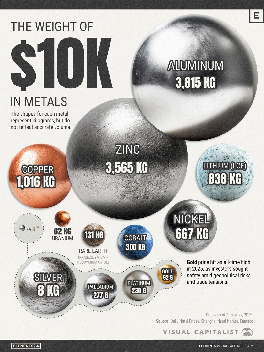 Metal Weights in $10K: Gold vs Aluminum Comparison