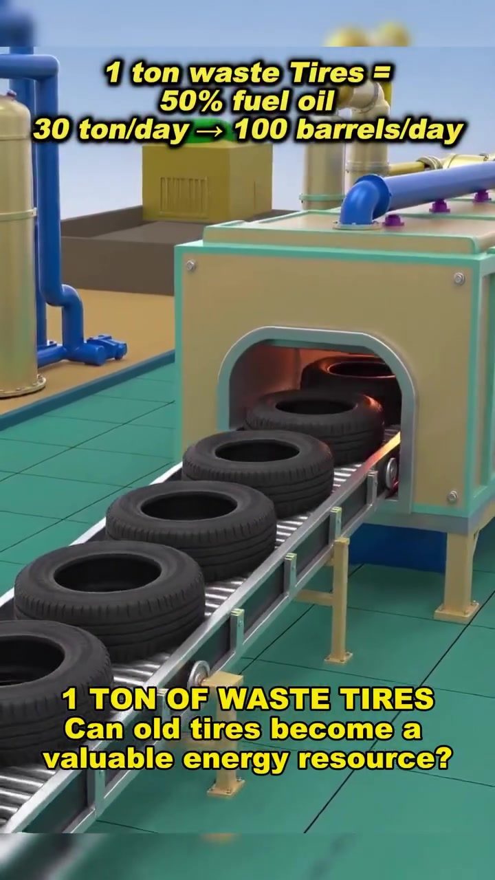 Turning Waste Tires into Valuable Energy with Pyrolysis