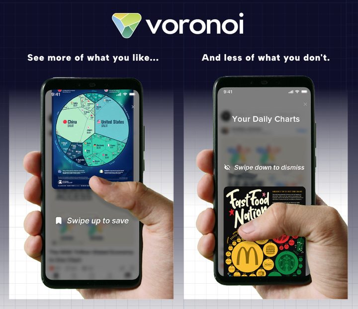 Voronoi App: Simplify Market Trends with Daily Charts