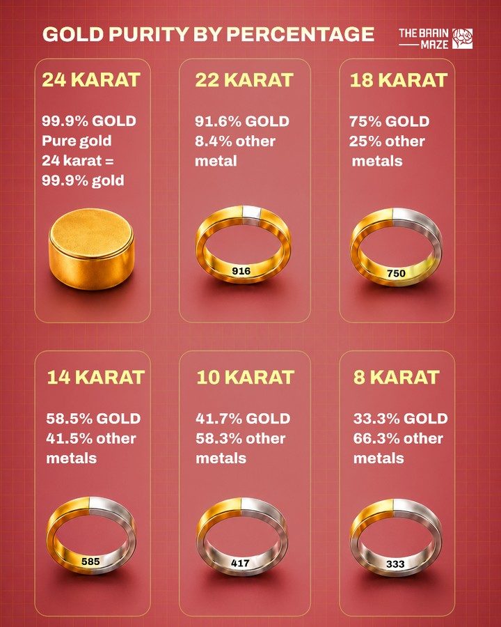 Learn to Decode Gold Karat Values for Better Jewelry Choices