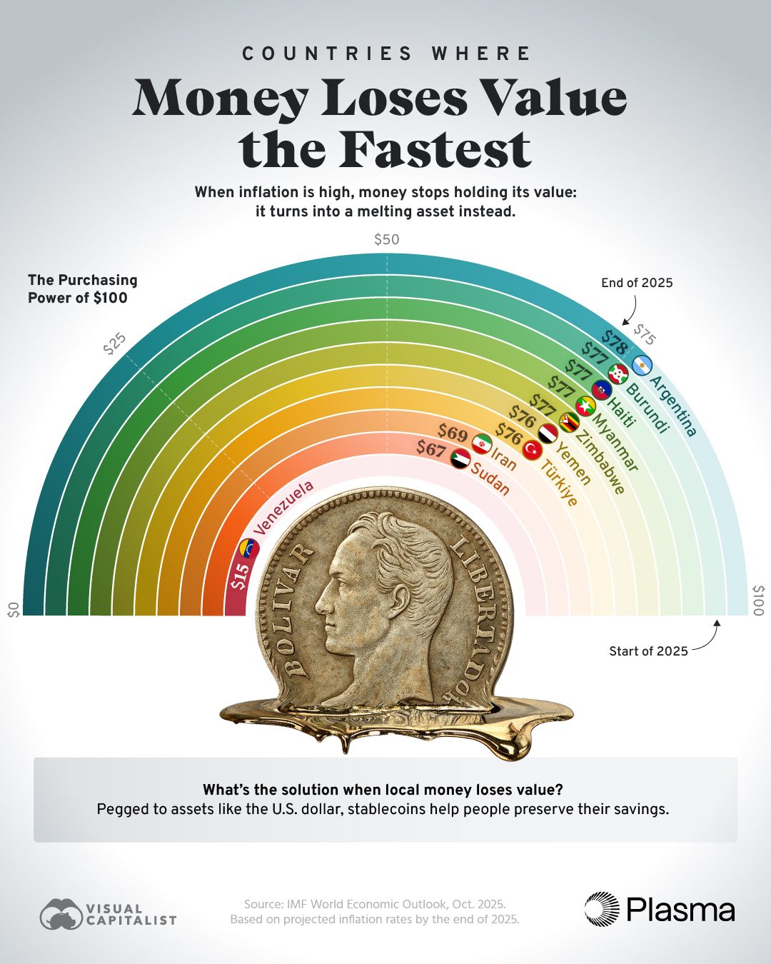 Inflation Impact: How $100 Could Lose Value by 2025