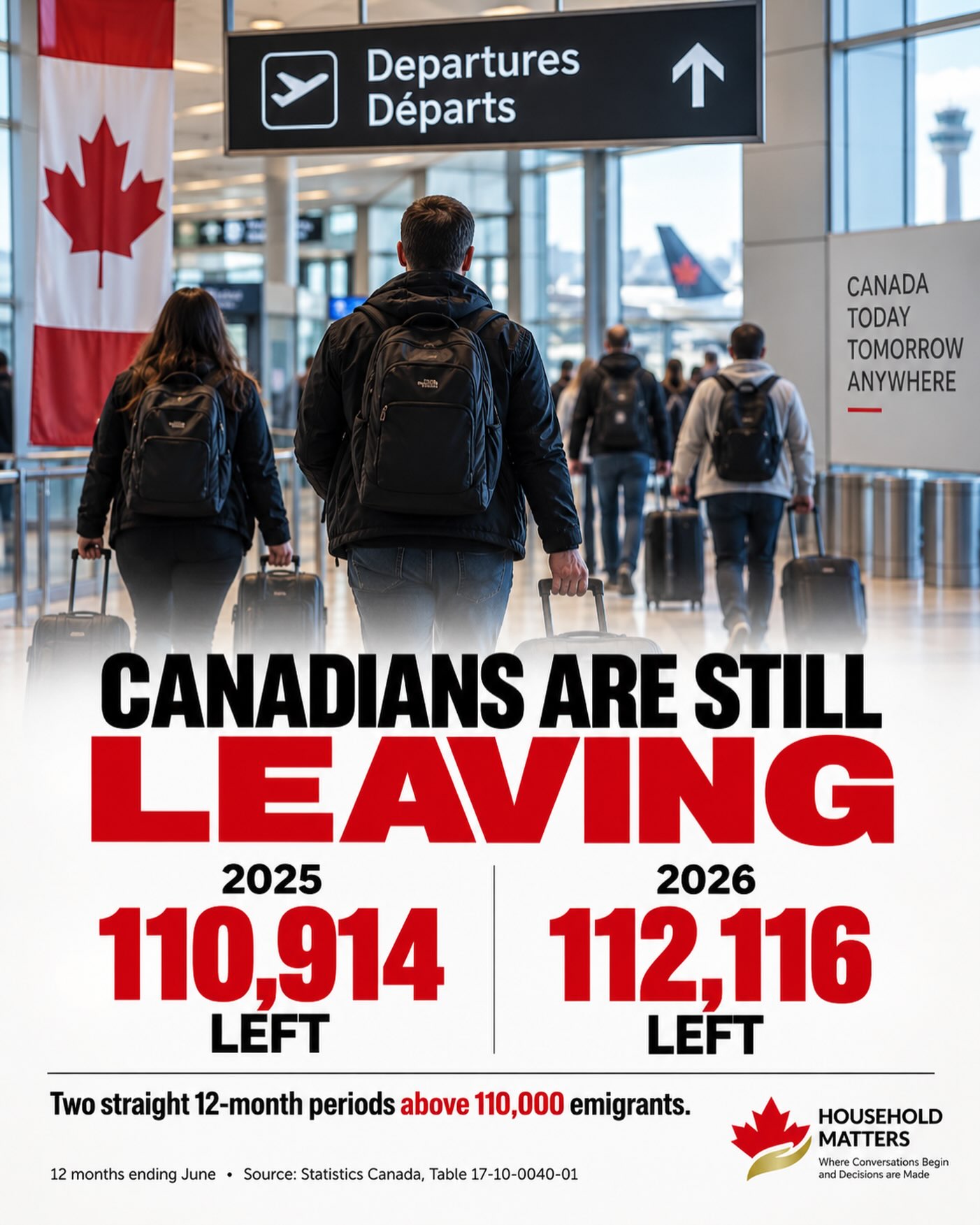 Canadian Emigration Statistics: 2025 and 2026