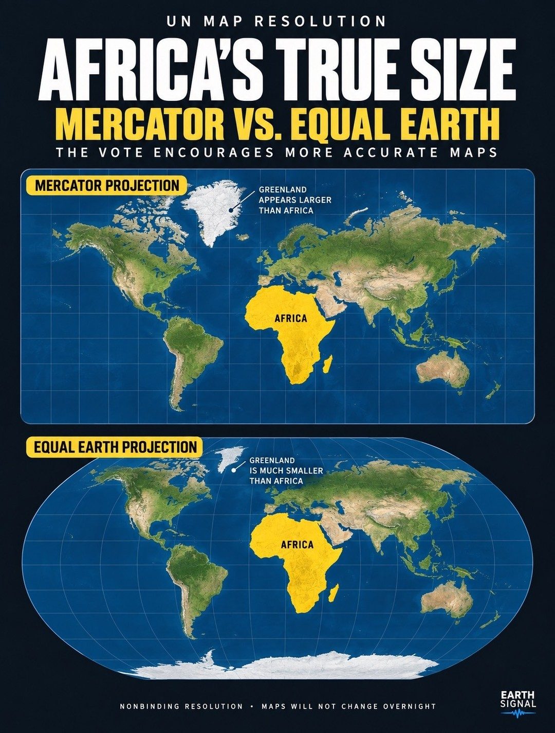 Mercator vs.