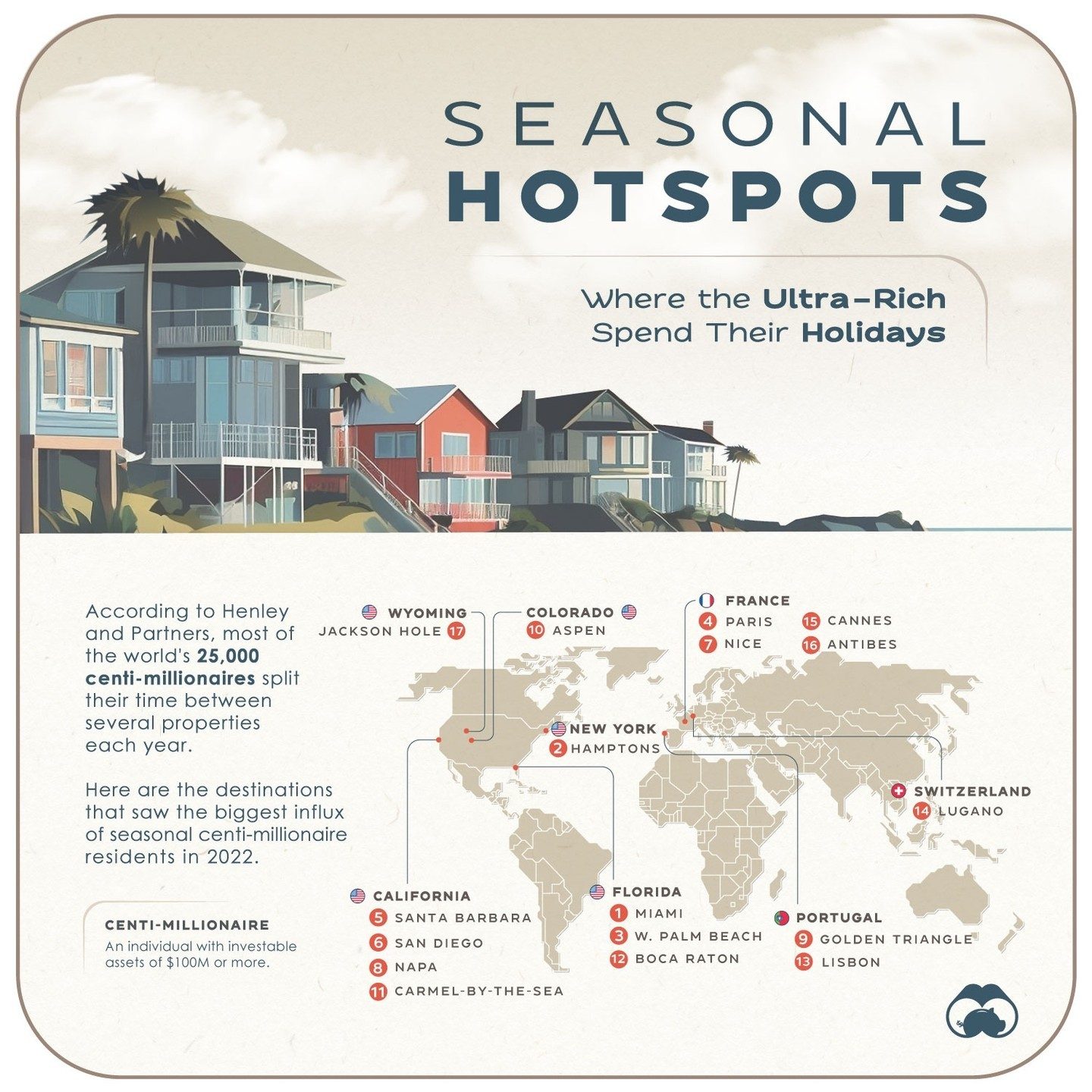 Top Seasonal Getaways for the World's Centi-millionaires