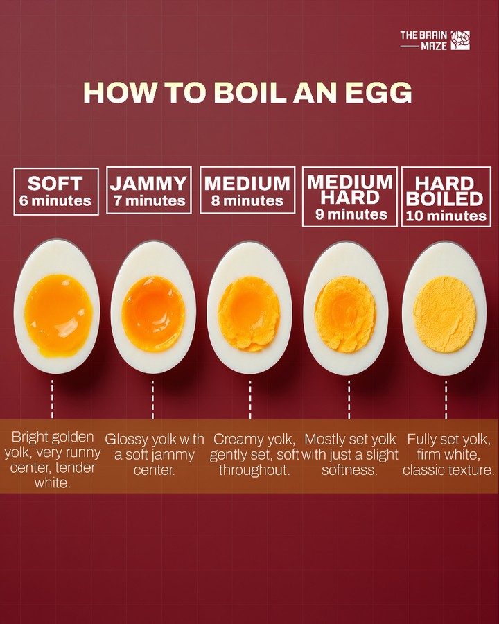 Mastering Boiled Eggs: Timing for Perfect Texture