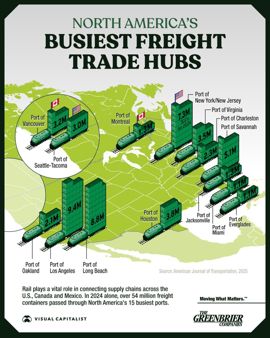 Top North American Freight Ports in 2024: Key Trade Hubs