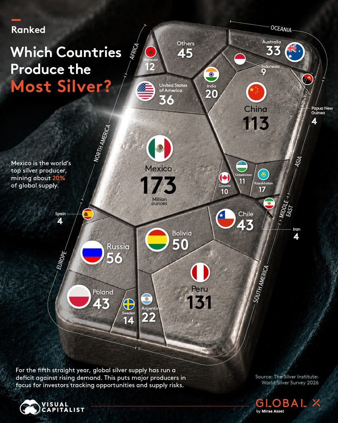 Mexico's Dominance in Global Silver Production