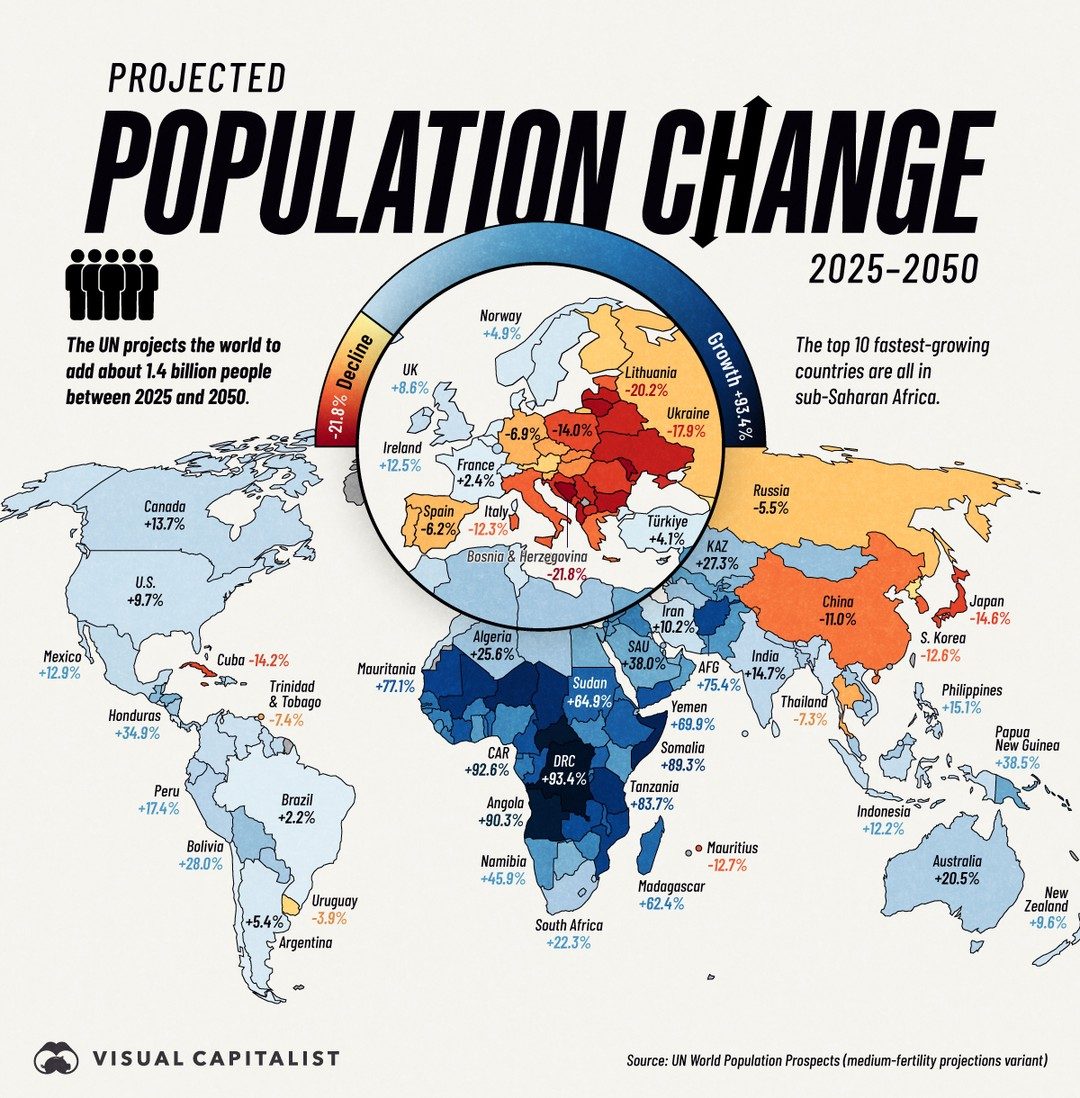 Global Population Shift: 2025-2050 Projections