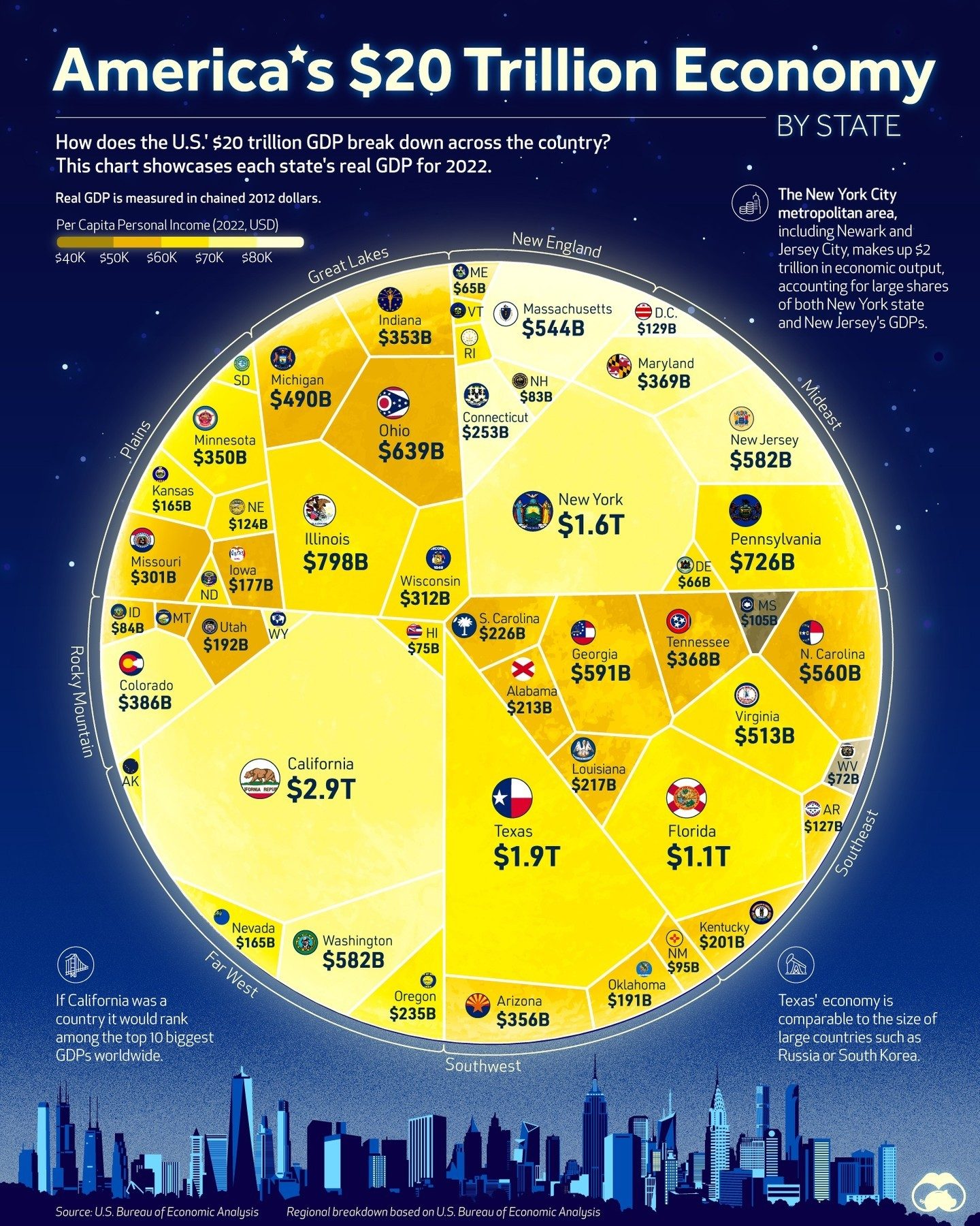 The $20 Trillion US Economy by State