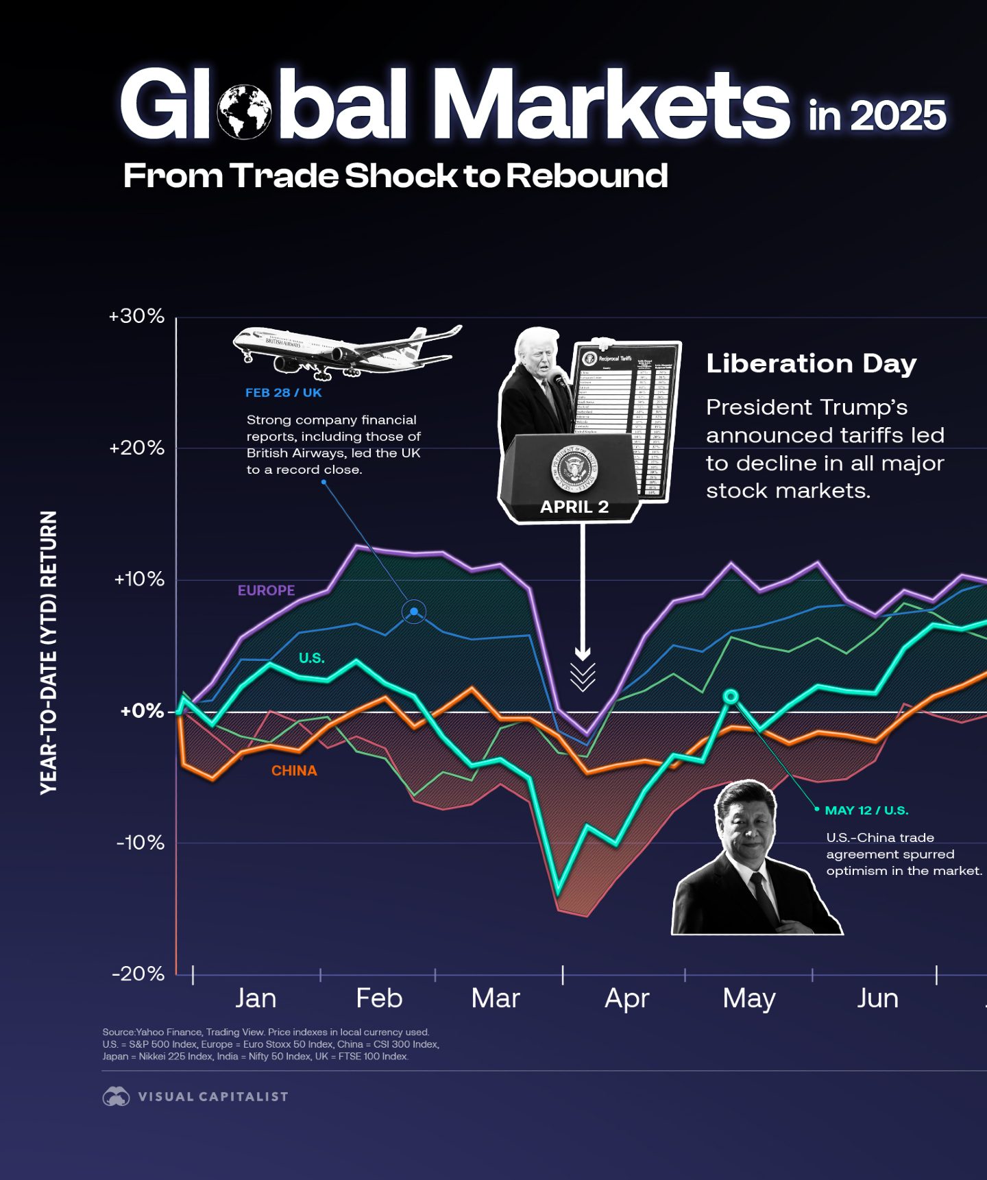 Market Performance 2025: Key Events & Year-End Returns