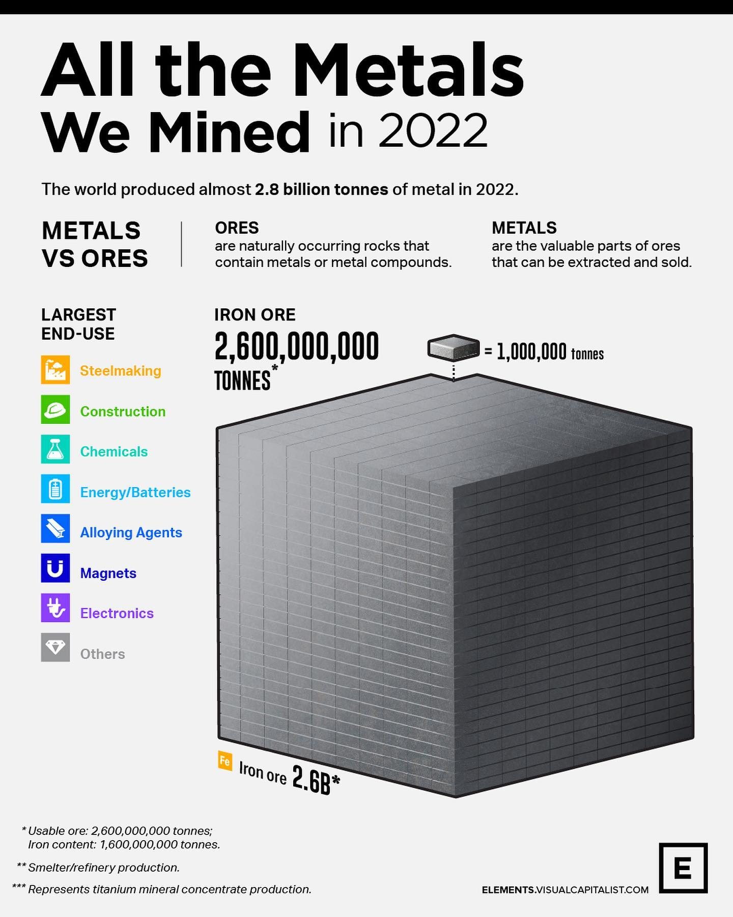 World Metal Production in 2022: A Comprehensive Breakdown