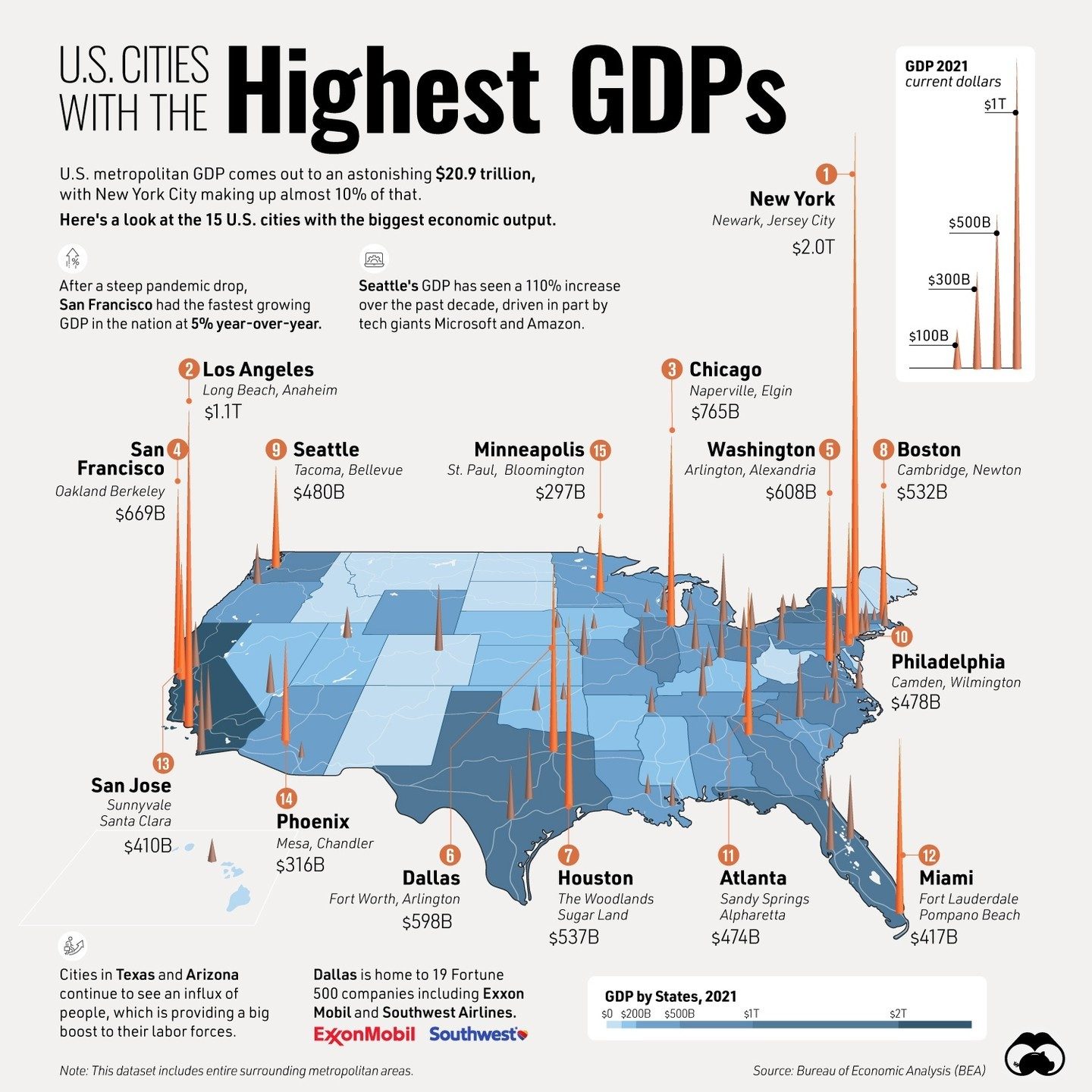 Economic Powerhouses: Top 15 U.S. Cities by GDP