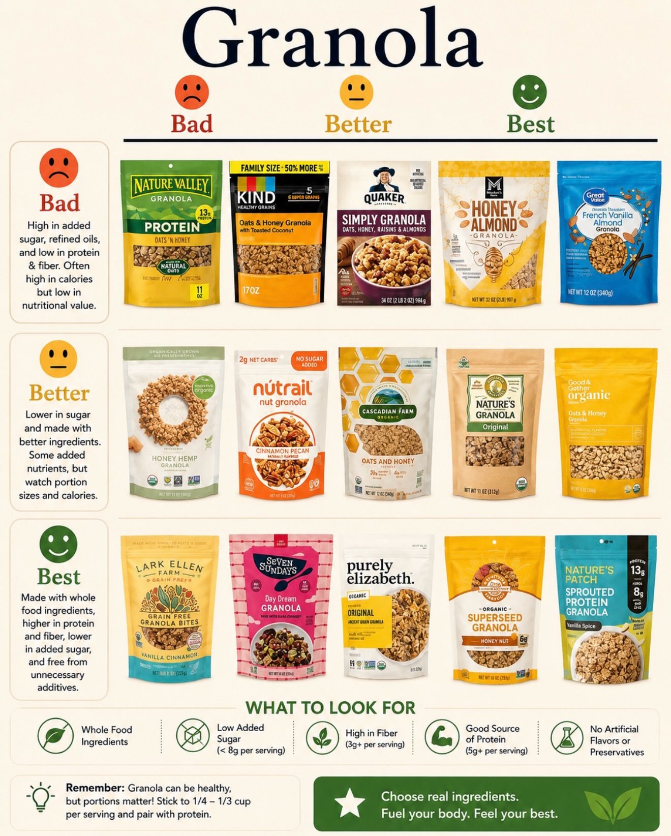 Choosing the Best Granola: A Nutritional Guide
