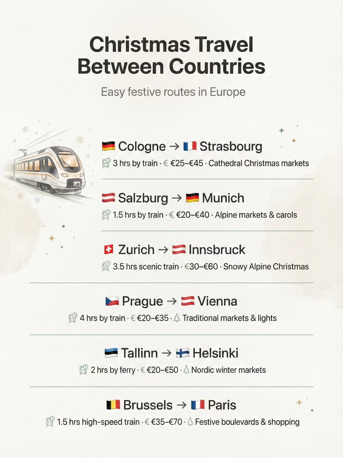 Christmas Train Journeys: Festive Routes Through Europe