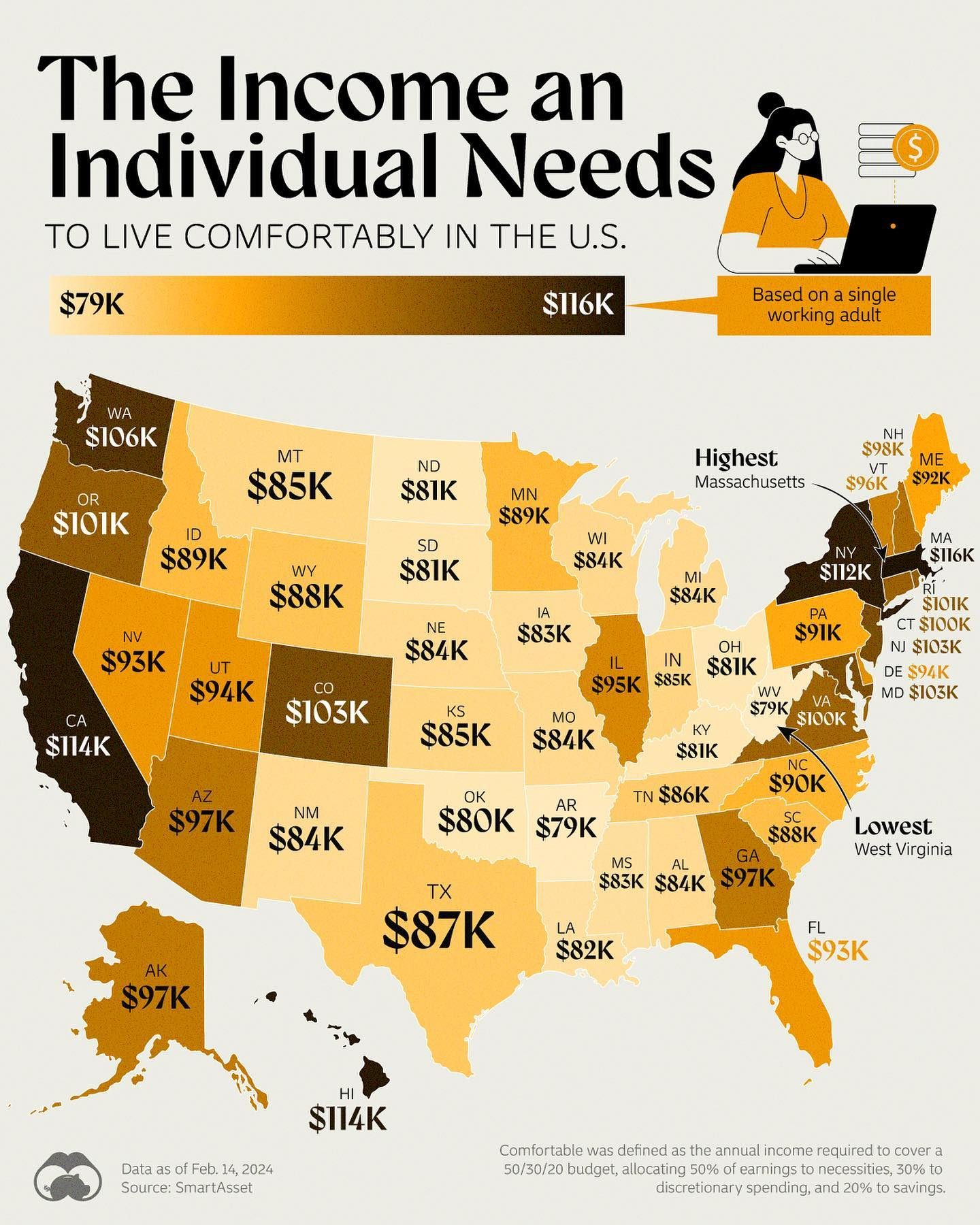 Income Needed to Live Comfortably in Each U.S. State