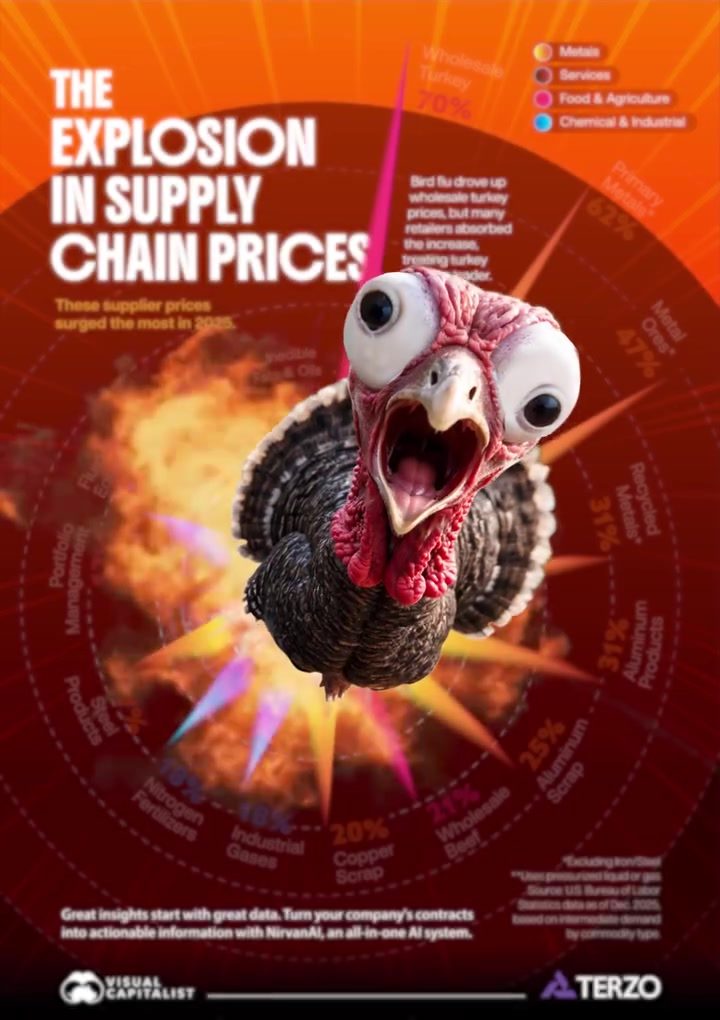 Supply Chain Price Hikes: What's Driving the Explosion?