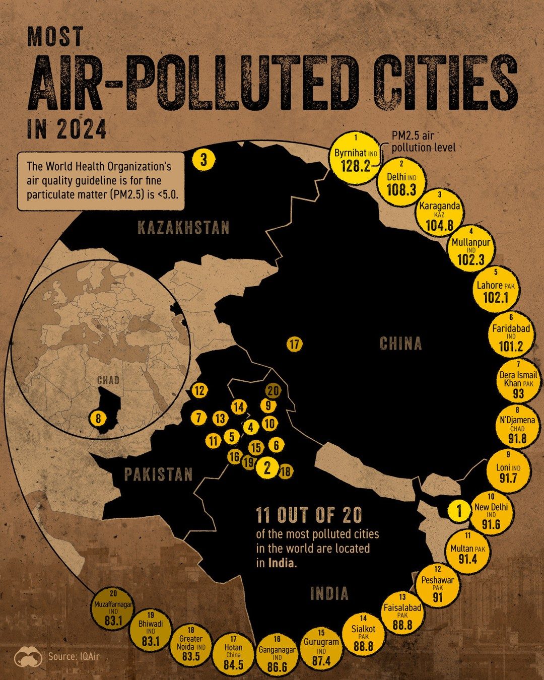 India's Dominance in 2024 Air Pollution Ranking