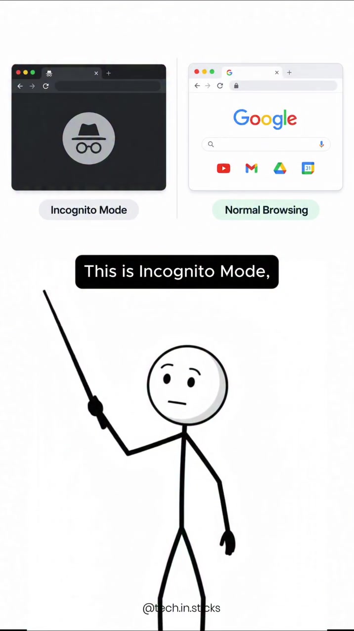 Incognito Mode Privacy Limitations Explained