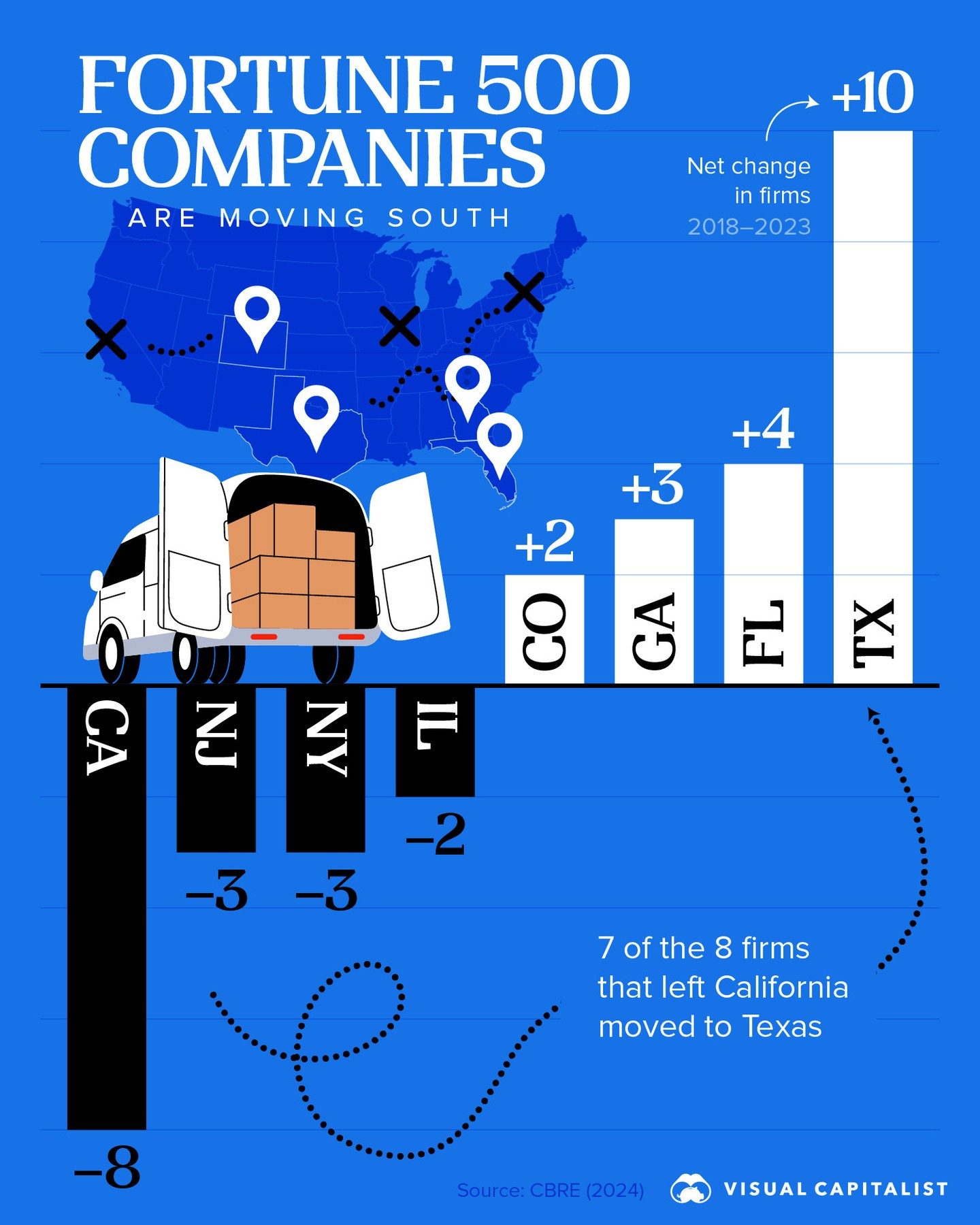 Fortune 500 Firms Moving to Southern States: A 2018-2023 Analysis