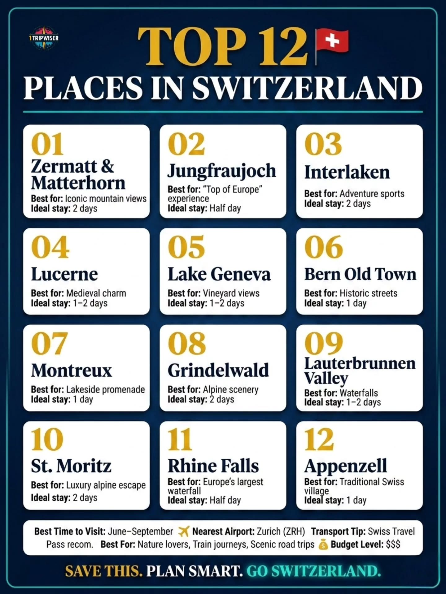Switzerland's Top 12 Must-Visit Destinations