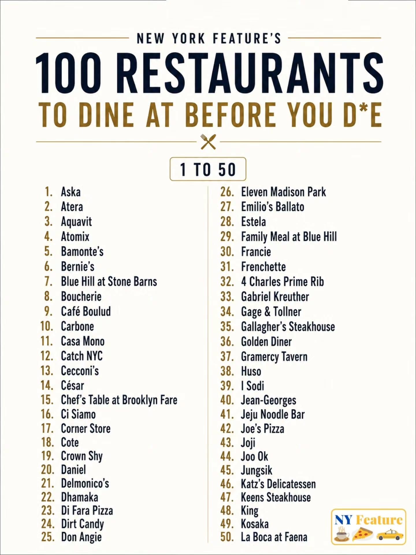 Top 100 New York Restaurants for Food Lovers Before 2026