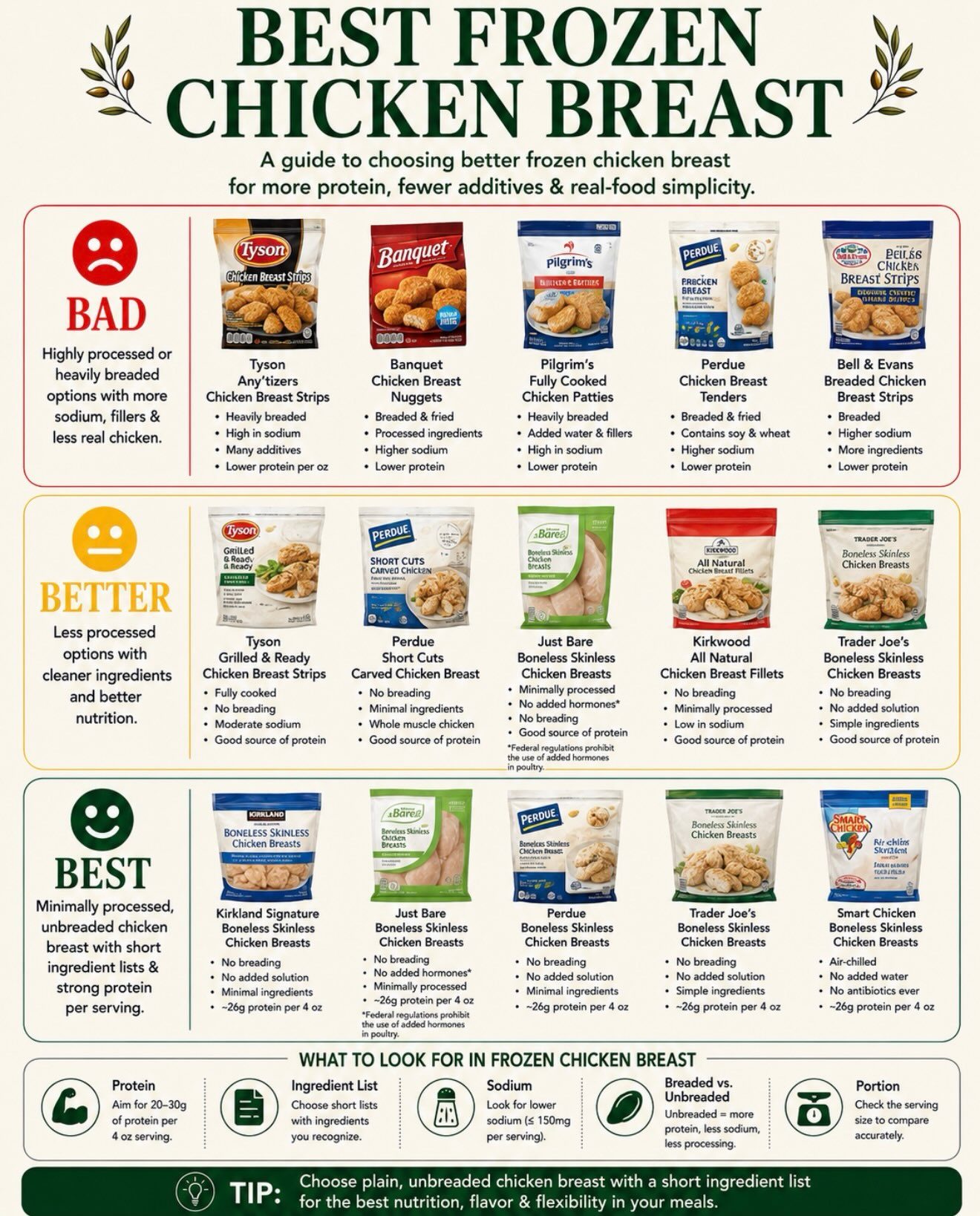 ## Smart Tips for Picking the Best Frozen Chicken, Salmon, and Beef