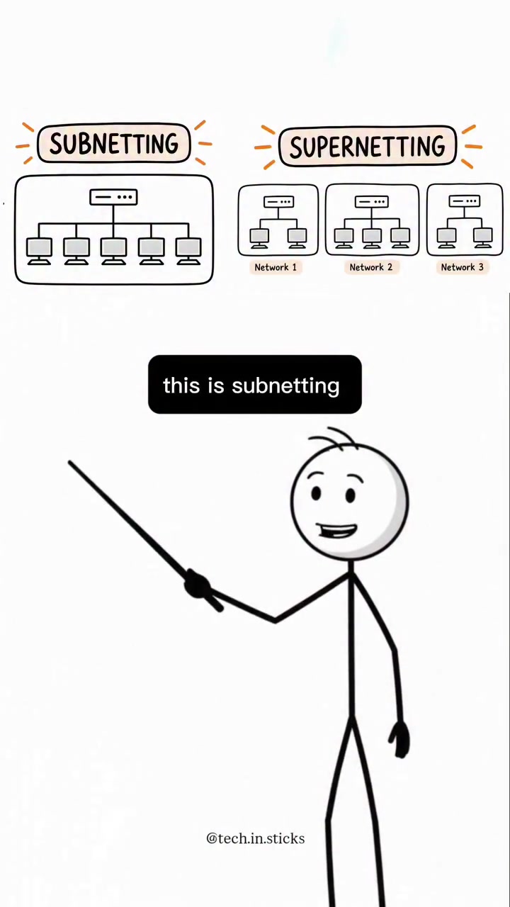 Subnetting vs Supernetting: Key Differences