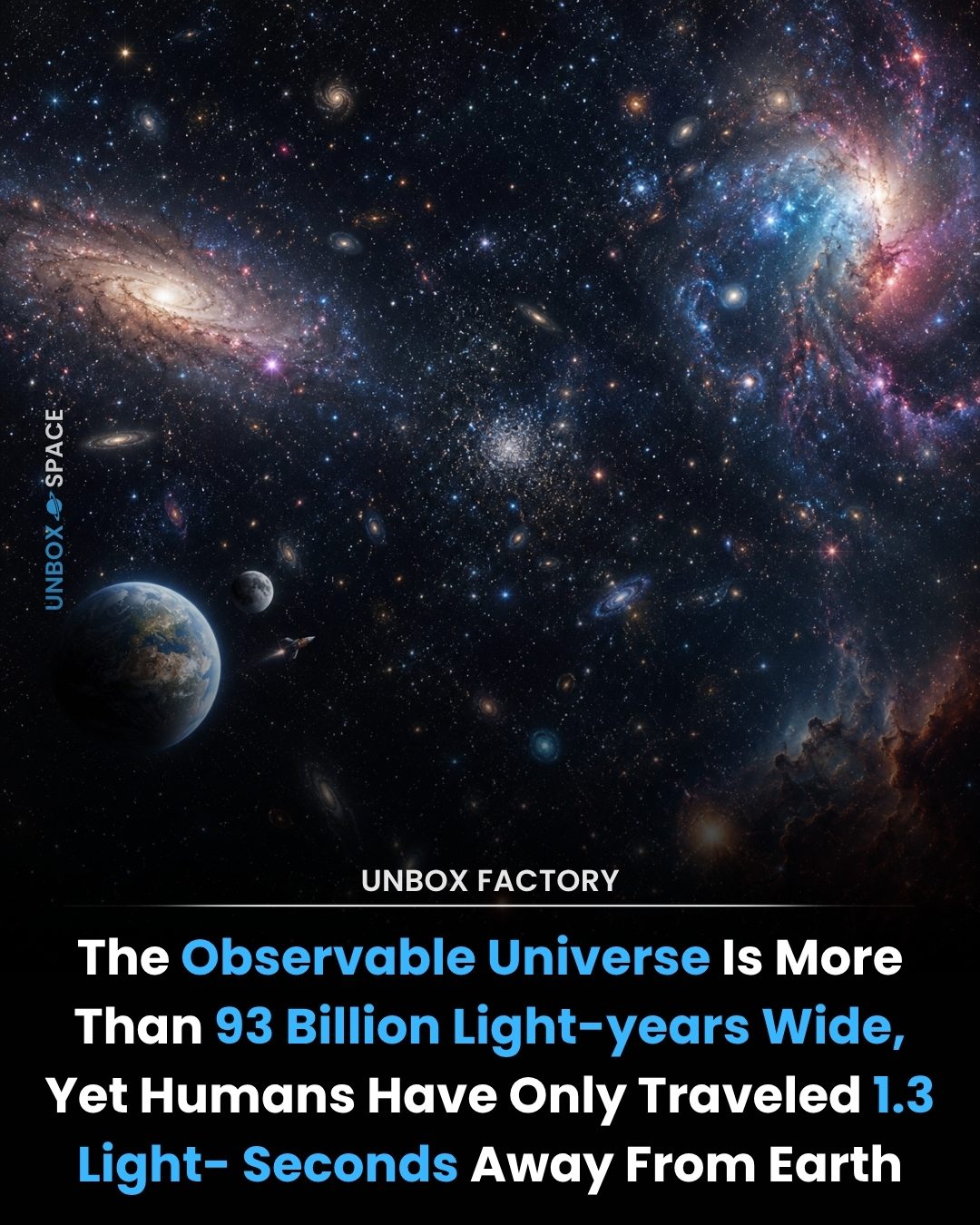 Unbox Space: The Vastness of the Observable Universe