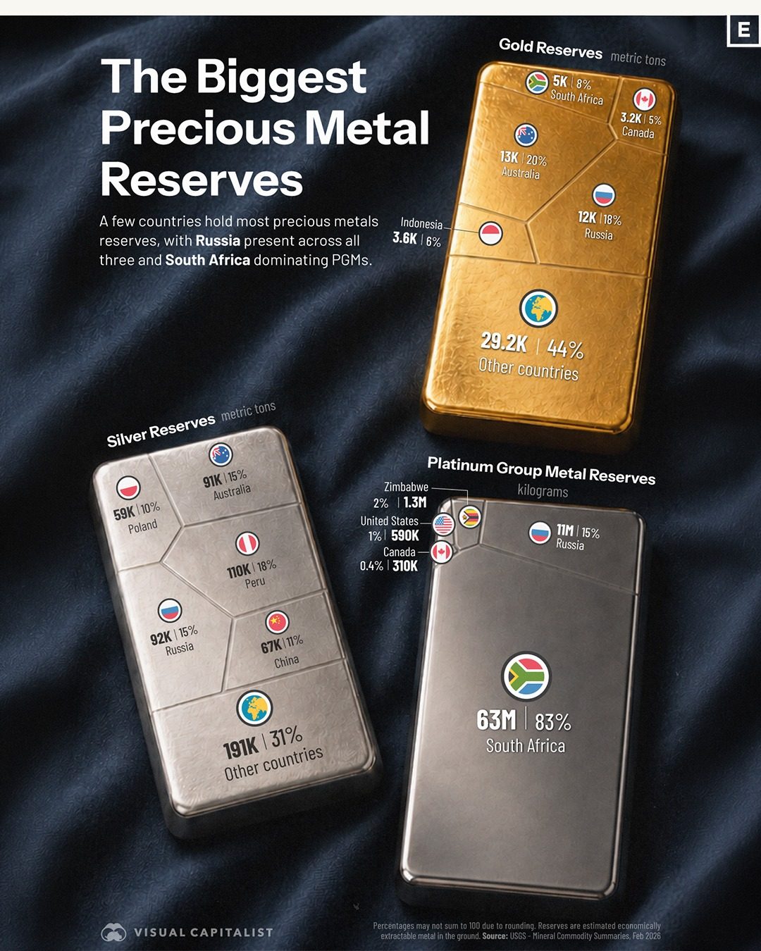 Top Countries Holding World's Precious Metal Reserves