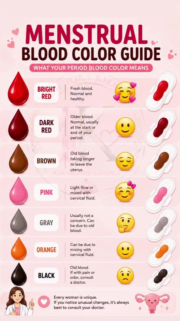 Understanding Menstrual Blood Colors: A Comprehensive Guide