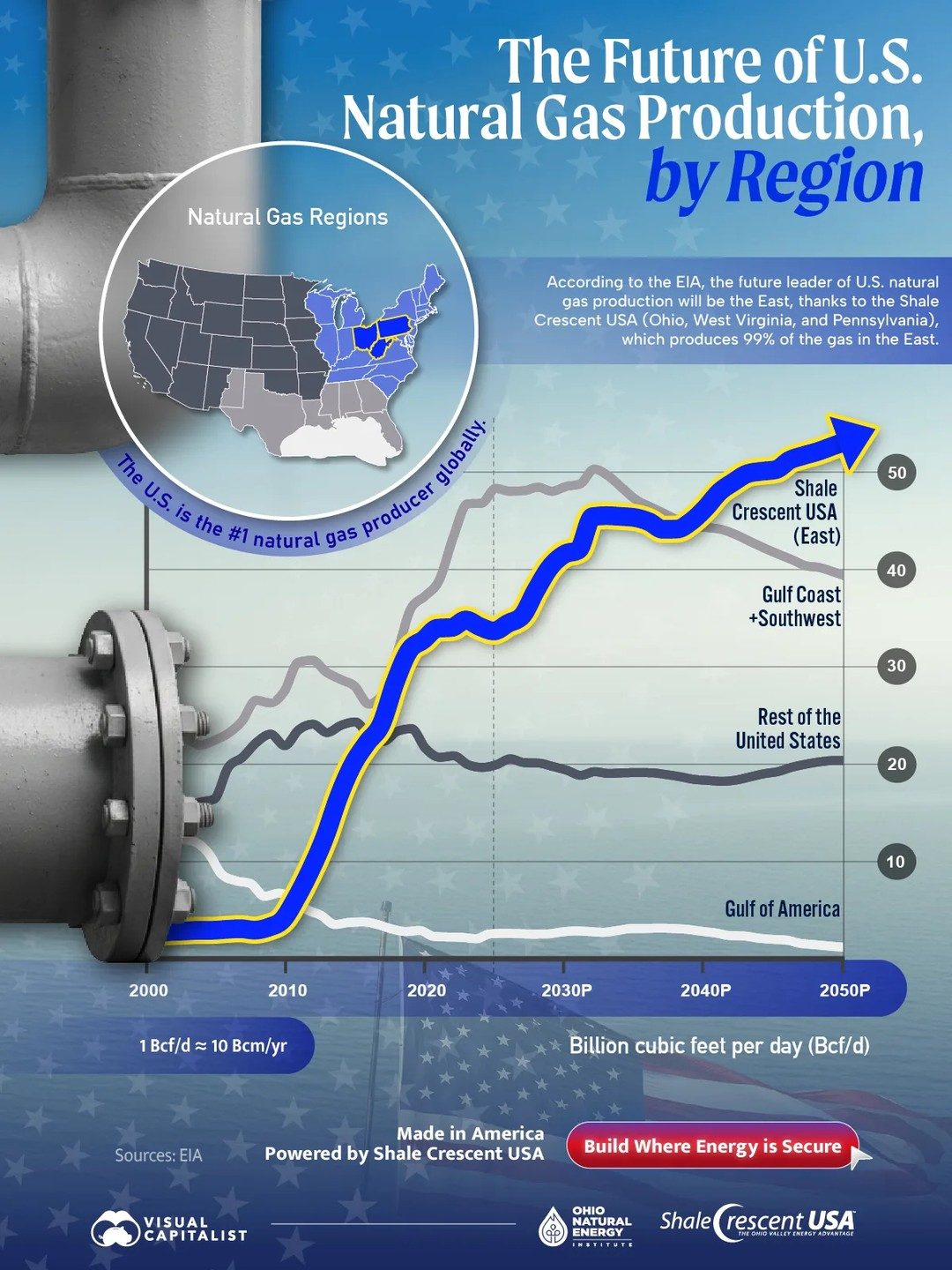 U.S. Natural Gas Growth: Regional Trends and Future Production