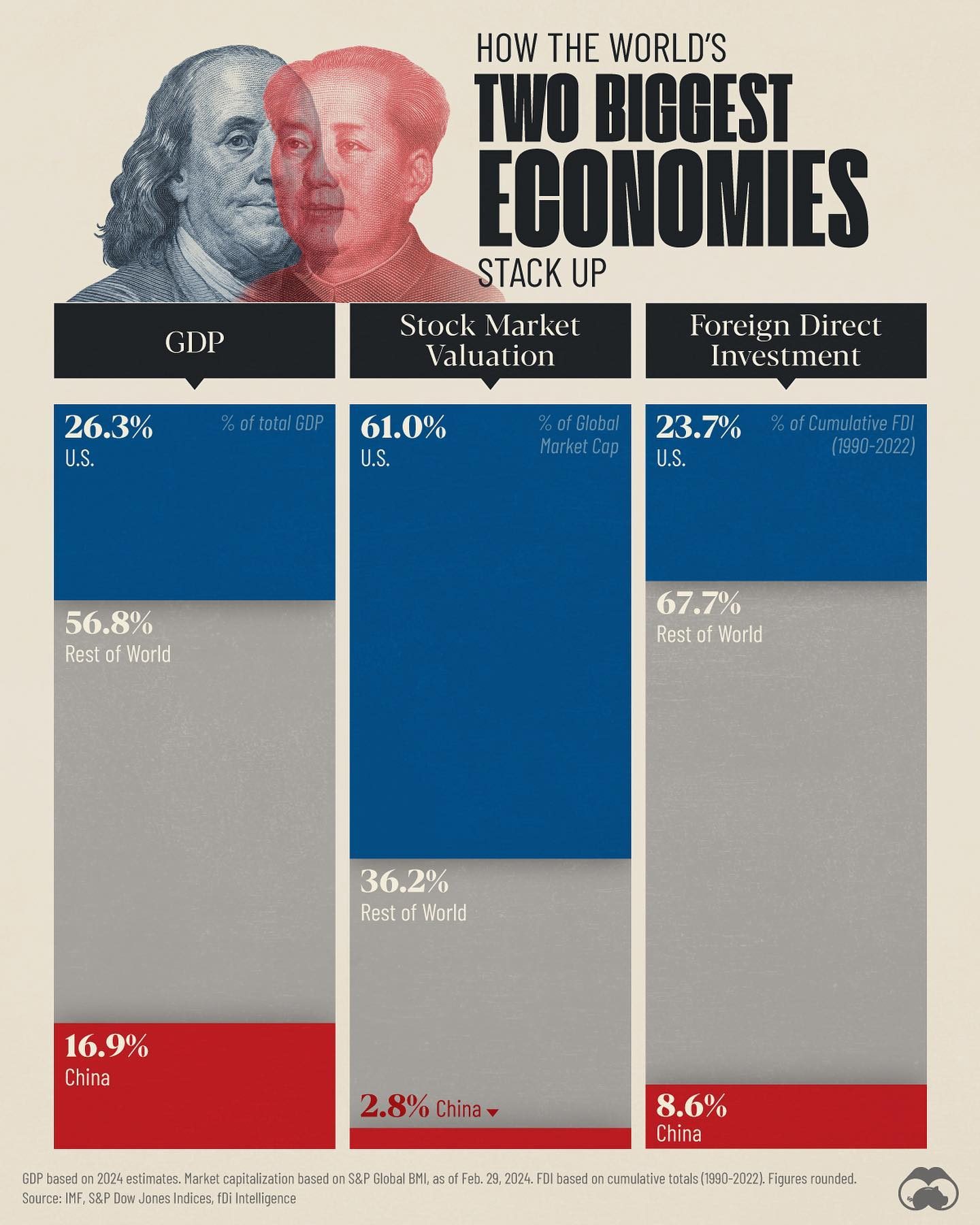 U.S. vs. China: Key Economic Metrics Compared