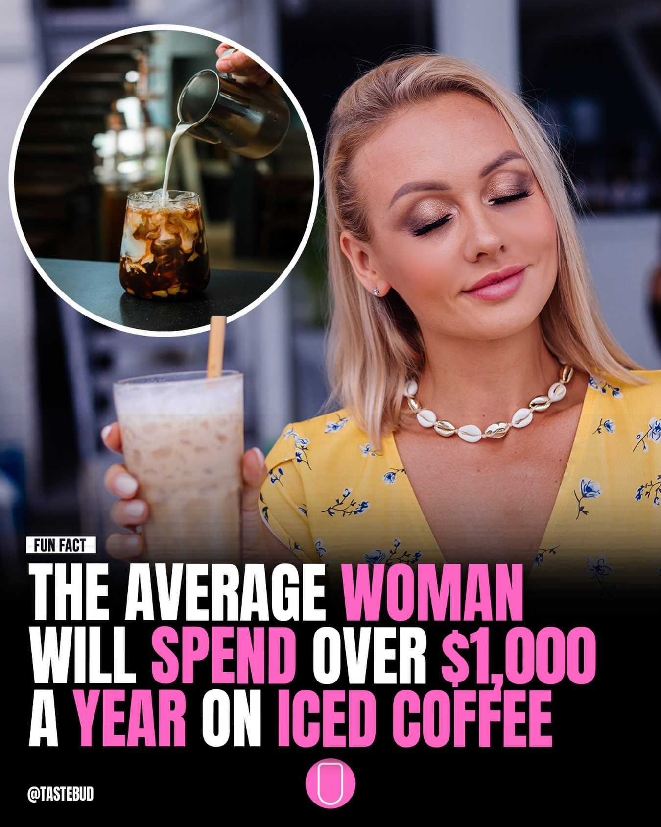 Iced Coffee: The Surprising $1,000+ Annual Expense.