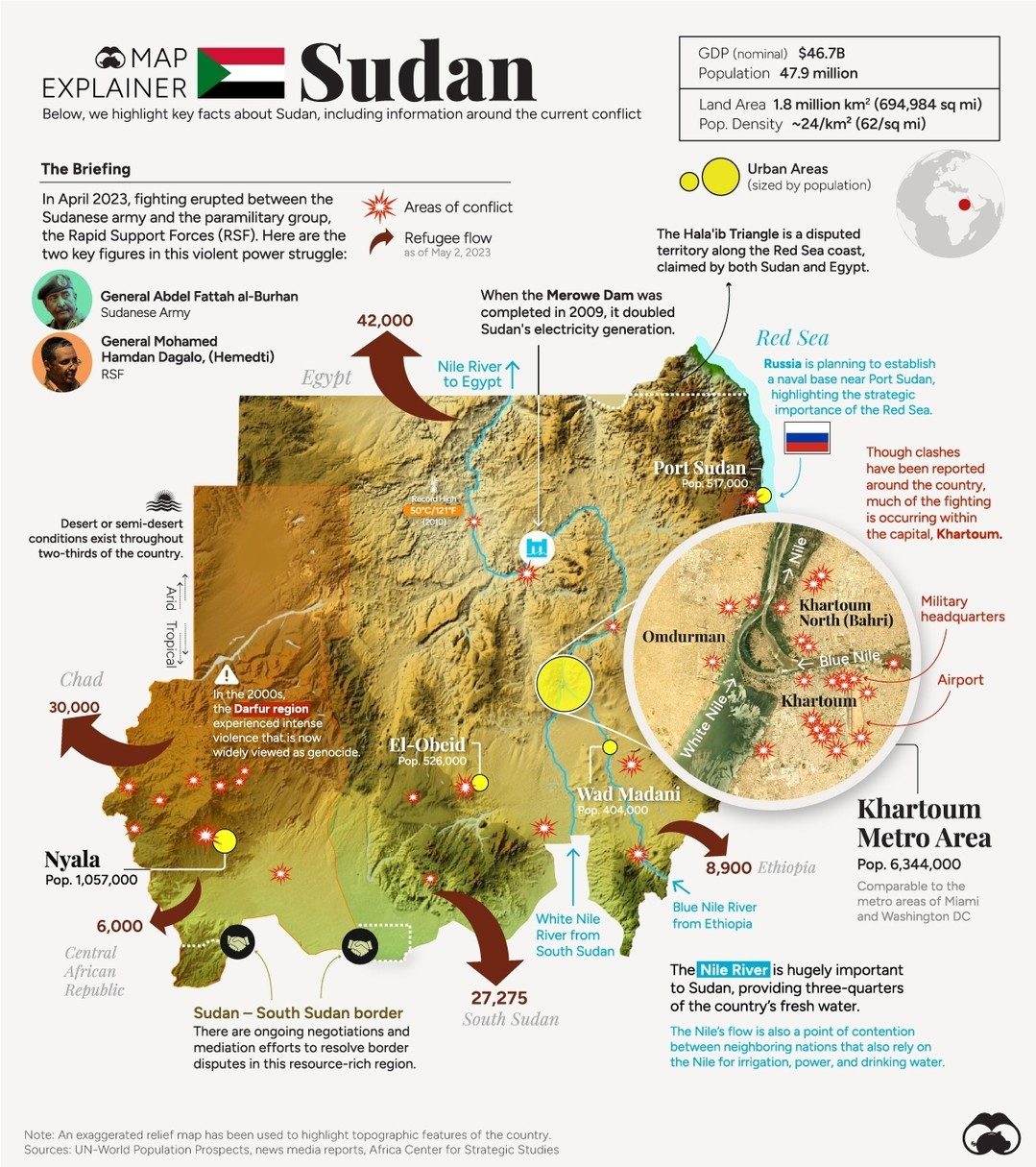 Sudan's Conflict: A Historical and Geographic Overview