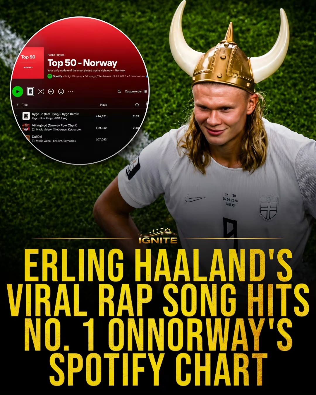 Erling Haaland's Rap Song Tops Norway's Spotify Chart