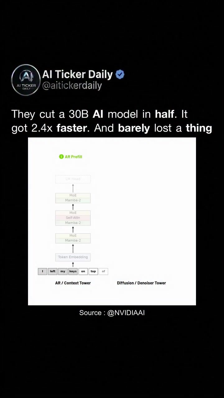 How Splitting a 30B AI Model Boosted Speed 2.42x