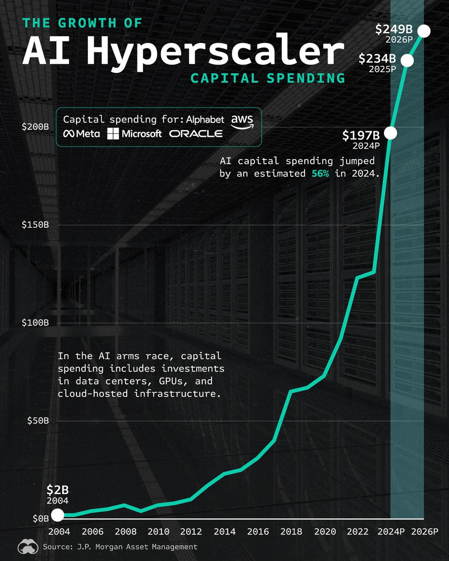 The Rise of AI Investment in 2024