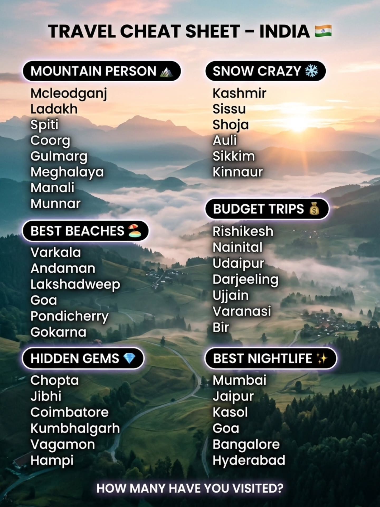 Top Indian Travel Destinations by Category
